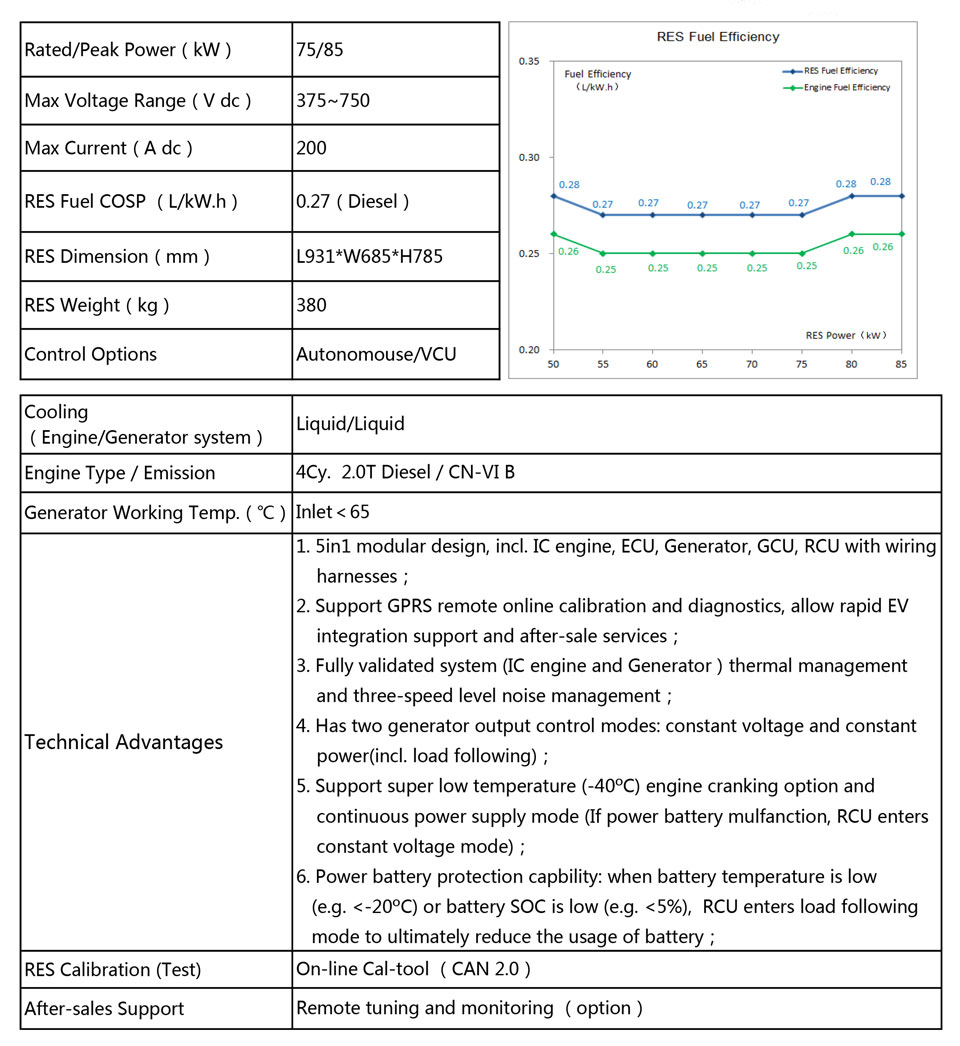 75KW_4F20TC英文.jpg