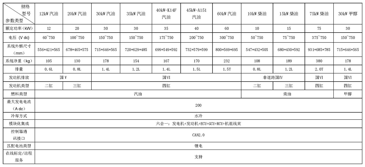 增程器产品目录更新CN-1.jpg