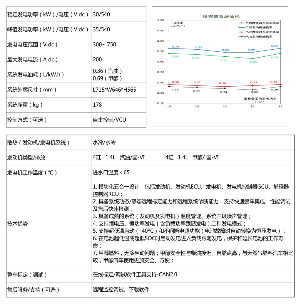 30KW_中文.jpg