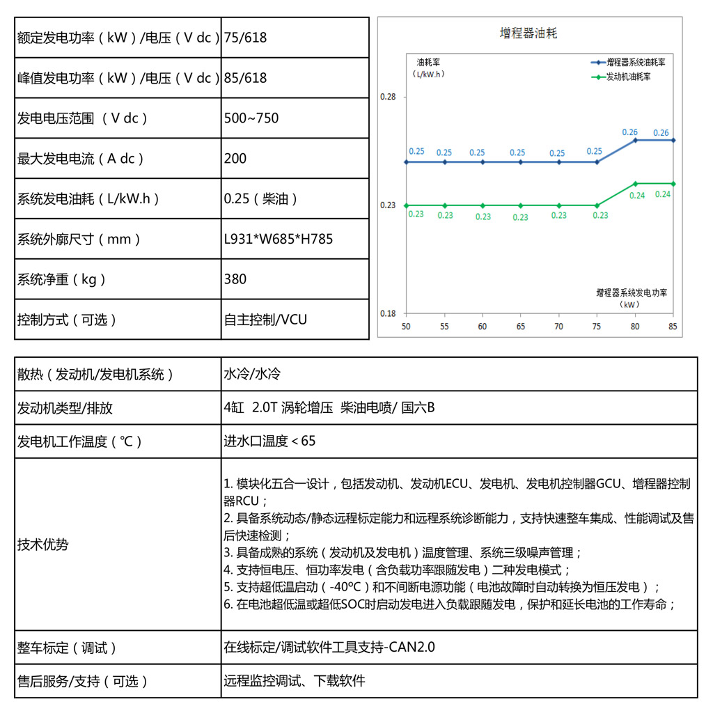 75KW-4F20TC_中文.jpg
