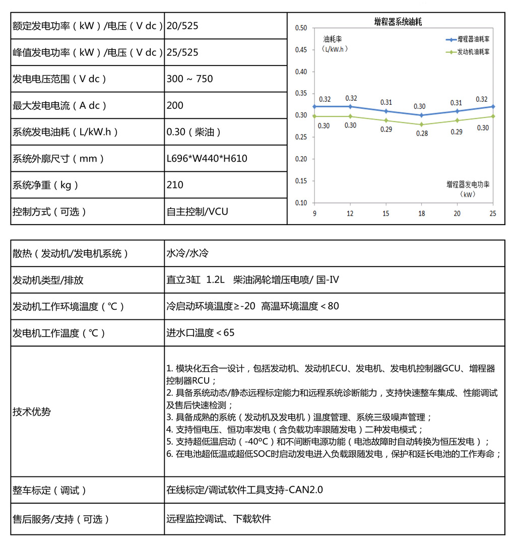 20KW柴油_中文cn.jpg