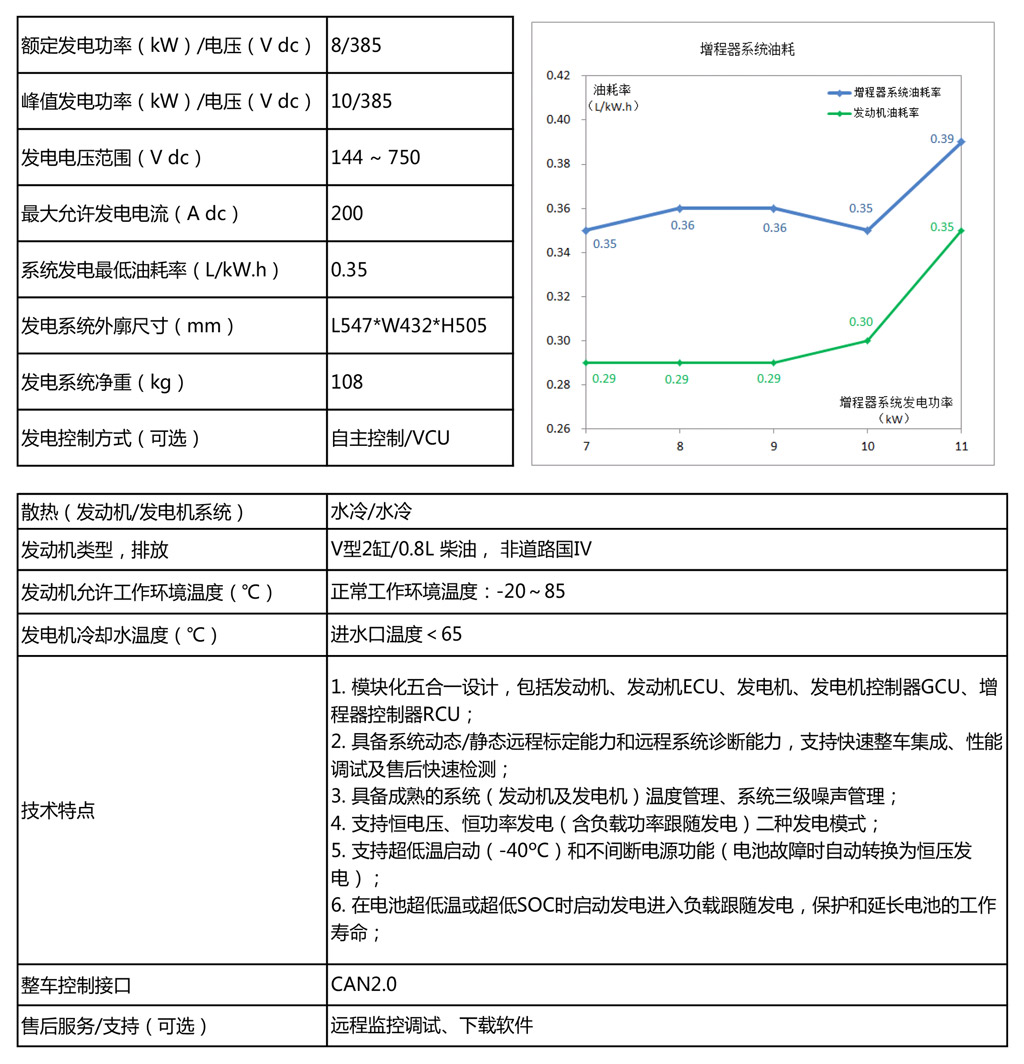10KW柴油增程器.jpg